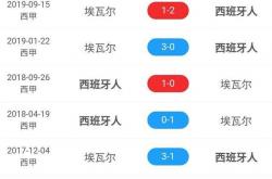 开云体育APP下载-包含埃瓦尔豪取关键胜利，向前冲刺的词条