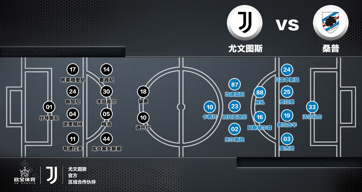 关于尤文图斯对决桑普多利亚，谁能占据领先？的信息