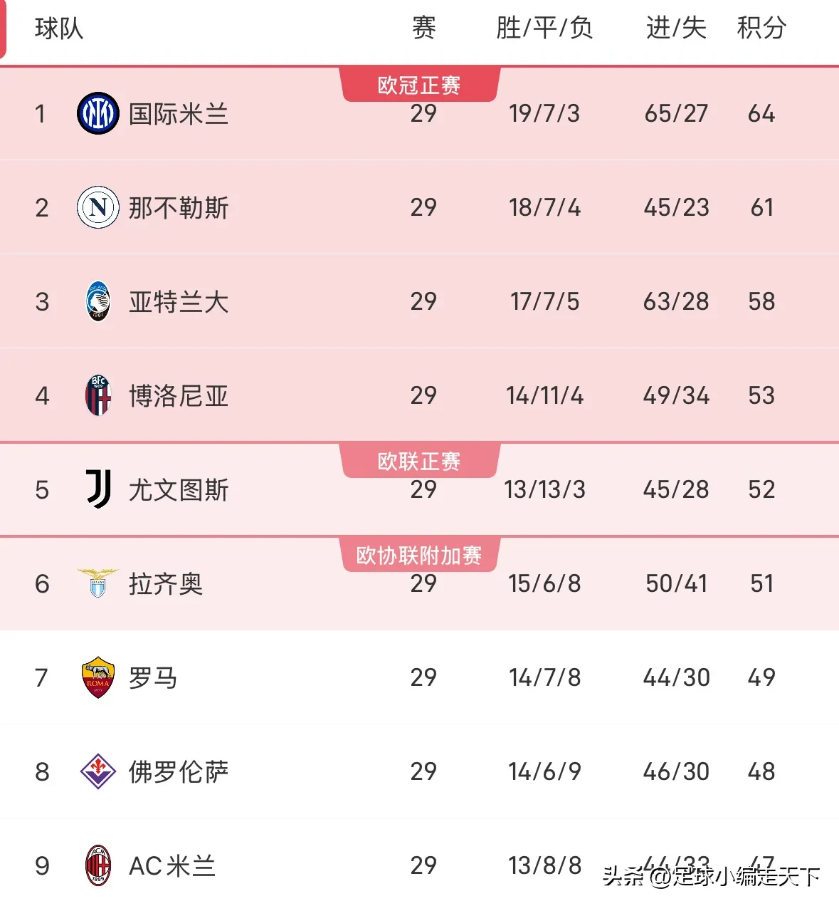 尤文图斯战胜都灵，继续领跑积分榜的简单介绍