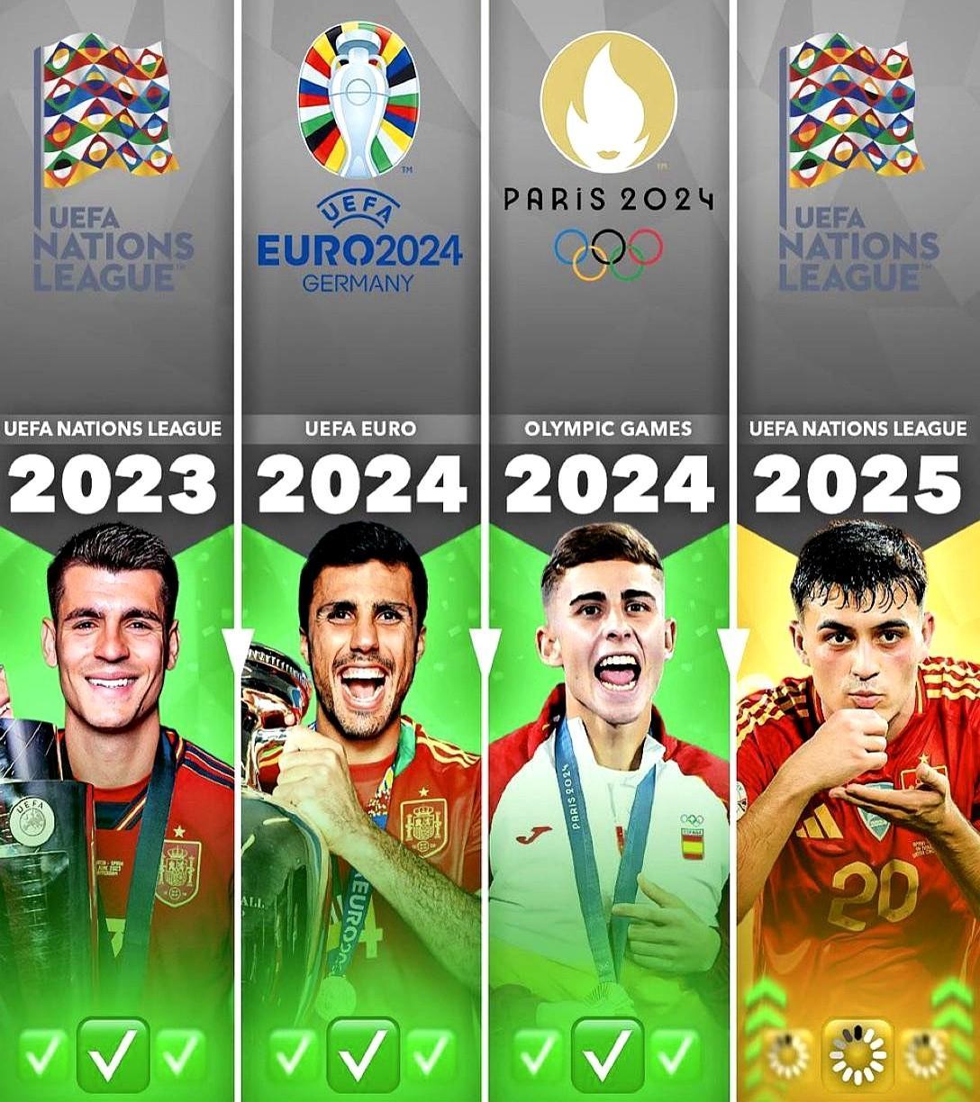 关于西班牙足球赛事成绩对球队影响如何？的信息